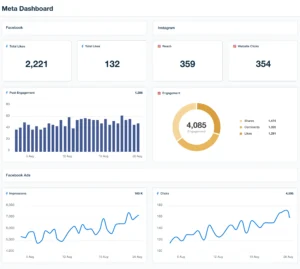 Meta-Dashboard-Template-Example